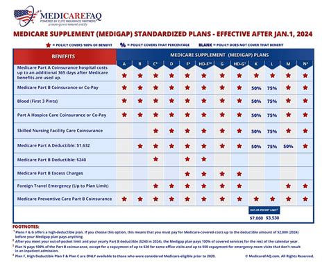 d and g service plan.